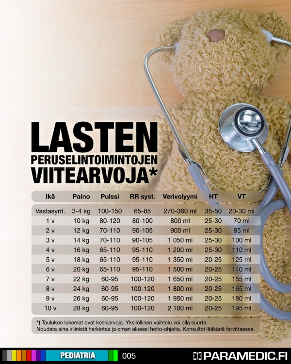 005_lasten_viitearvot_v2