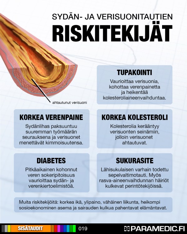 sydan_verisuoni_riskitekijat_v3