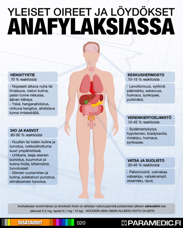 anafylaksia_reaktiot_v2