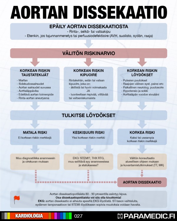 aortan_dissekaatio_v3